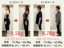 ヨンファテラピー 旗の台/お客様の実績＊旗の台/痩身