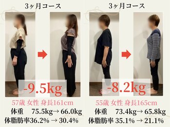 ヨンファテラピー 旗の台/お客様の実績＊旗の台/痩身