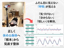 ツナグ(Tsunagu.)/「呼吸」が目でわかるAI分析