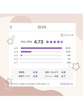 プラスビーセルフ(+b self)/口コミありがとうございます♪