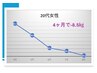 【食事管理：3ヶ月】運動は苦手、でも痩せたい方！9,000円お得★