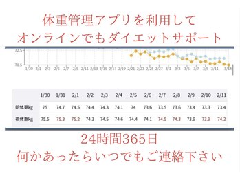 リセット(RESET)/ダイエット専用アプリ