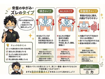 ニカ/気になる辛さ・体型、骨盤かも？