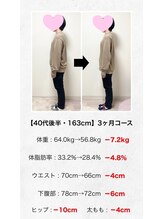 心笑整体院/40代女性 3ヶ月ダイエットコース
