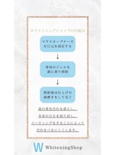 ホワイトニングショップ 横手店/