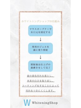ホワイトニングショップ 横手店/