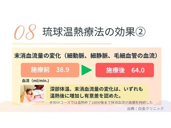 琉球温熱療法院 うるま市本院/琉球温熱療法の効果(2)