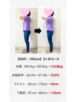 ぐんじ美容痩身整体院 西小山/30代公務員のお客様