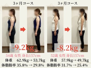 ヨンファテラピー 旗の台/お客様の実績＊旗の台/痩身