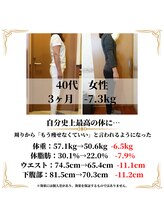 ヴレ 久留米店(Vraie)/自分史上最高の体に