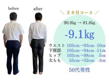 やくいん整骨院 薬院店/ダイエットビフォーアフター