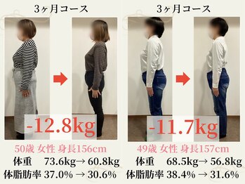 ヨンファテラピー 旗の台/お客様の実績＊旗の台/痩身