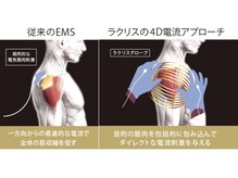 ラクリス フィット オオサカ(Rakulease fit OSAKA)/ラクリス４D筋膜リリースの特徴