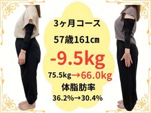 たけ整骨院/57歳161センチ　-9.5kg