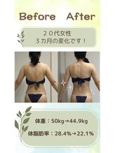 リシャイン(Reshine)/ダイエットＢＡ