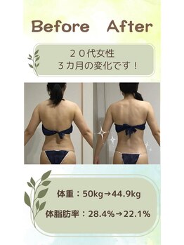 リシャイン(Reshine)/ダイエットＢＡ