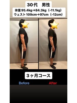 大川カイロプラクティックセンター 千歳烏山整体院/ダイエット3か月