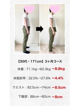 心笑整体院/30代男性 3ヶ月ダイエットコース