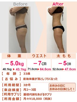 スリムステーション 川西市(Slim Station)/産後のダイエットにお悩みの方へ