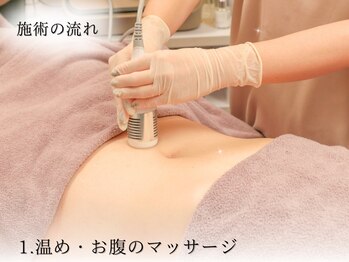 ラウン 京都(ROUN')/デリケートゾーンの最先端マシン