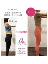 エイトバイエイト(8×8)/下っ腹引き締めエクササイズ