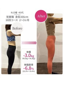 エイトバイエイト(8×8)/下っ腹引き締めエクササイズ