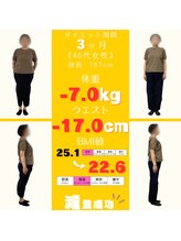 フィット(Fit)/ダイエット終了【50代女性】