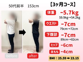 ゴール整体院(GOAL整体院)/50代　3ヶ月ダイエット成果