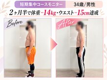 アークス つくば店(ARCS)/ダイエットモニター｜男性｜30代
