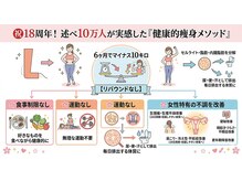 ユウコスタイル 大阪東心斎橋店(YUKO STYLE)/絶対に痩せるメソッド仕組み