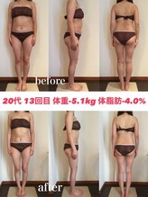 シェイプ 浜松駅前店/