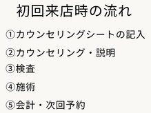 りらく整体 あおば/初回来店時の流れ