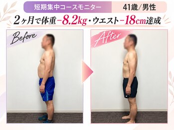 アークス つくば店(ARCS)/ダイエットモニター｜男性｜40代