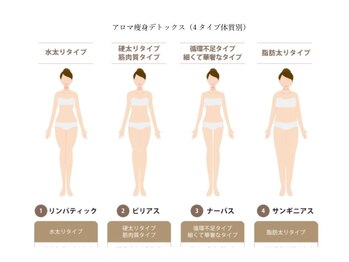 ヒーリングサロン ケリー(KELLY)/アロマで体質別痩身