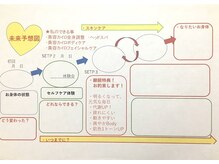 美容カイロ 骨盤矯正 整体 ウェルネス札幌 カイロサロンウェーブ(WAVE)/なりたい自分の身体つくり！