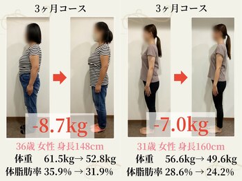 ヨンファテラピー 旗の台/お客様の実績＊旗の台/痩身