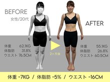フィット 川崎(Fit)の雰囲気（2か月平均-6kg!!痩せるだけでなく綺麗に痩せるを目指す!!）