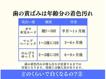 ホワイトニングショップ 多摩店/【どのくらいで白くなるの？】