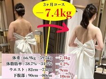 バランス鍼灸整骨院/ブライダル整体