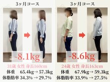 ヨンファテラピー 旗の台/お客様の実績＊旗の台/痩身