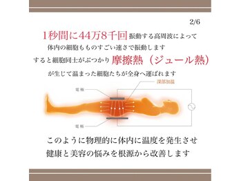 ファミーユ 名古屋店/【インディバとは?】