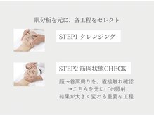 サロン ド ボーテ シャルル(Chaleureux)/