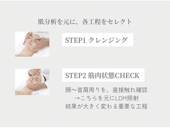 サロン ド ボーテ シャルル(Chaleureux)/