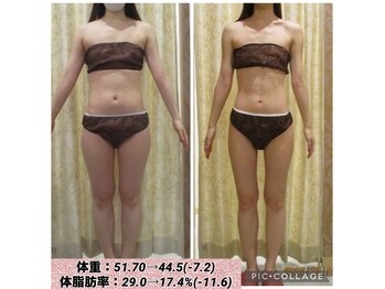 プロラボスパ 新宿店