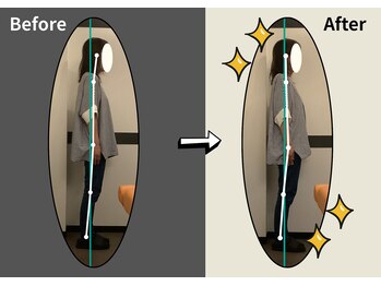 にこあ(nicore)/もっと前向きな自分へ☆