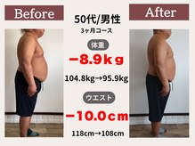 ふるいちまち整体院/50代/男性