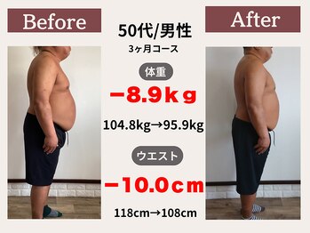 ふるいちまち整体院/50代/男性