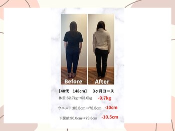 バランス鍼灸整骨院/ダイエットカウンセリング
