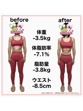 おいけ美容整体院 太田藪塚院/本格ダイエット