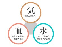 らく～だ 浜松町大門/東洋医学ケア 土台から整える